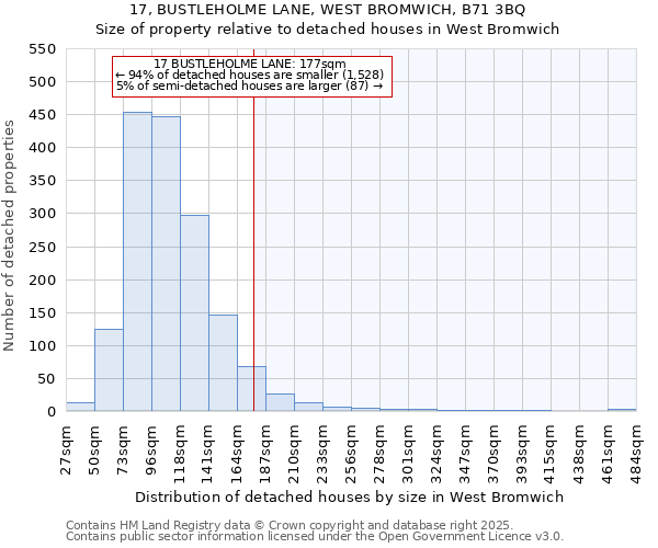 17, BUSTLEHOLME LANE, WEST BROMWICH, B71 3BQ: Size of property relative to detached houses in West Bromwich