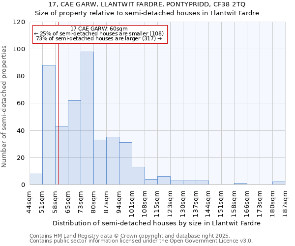 17, CAE GARW, LLANTWIT FARDRE, PONTYPRIDD, CF38 2TQ: Size of property relative to detached houses in Llantwit Fardre