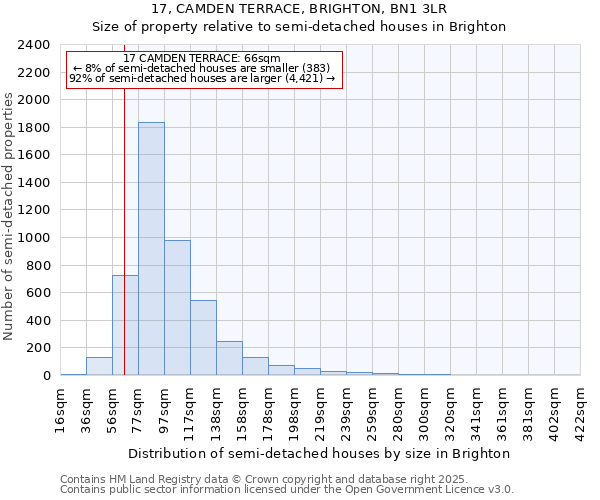 17, CAMDEN TERRACE, BRIGHTON, BN1 3LR: Size of property relative to detached houses in Brighton