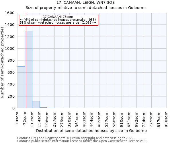 17, CANAAN, LEIGH, WN7 3QS: Size of property relative to detached houses in Golborne