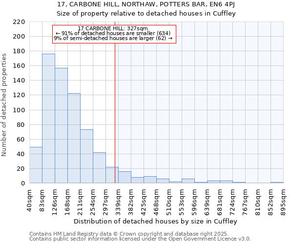 17, CARBONE HILL, NORTHAW, POTTERS BAR, EN6 4PJ: Size of property relative to detached houses in Cuffley