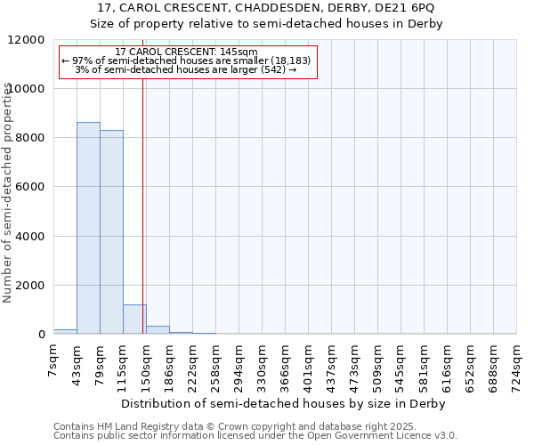 17, CAROL CRESCENT, CHADDESDEN, DERBY, DE21 6PQ: Size of property relative to detached houses in Derby