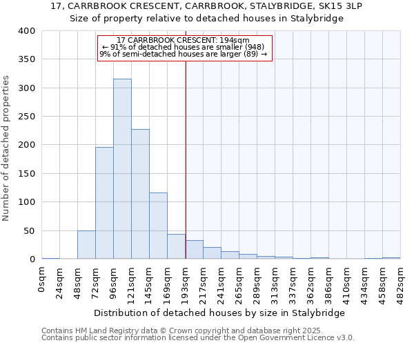 17, CARRBROOK CRESCENT, CARRBROOK, STALYBRIDGE, SK15 3LP: Size of property relative to detached houses in Stalybridge