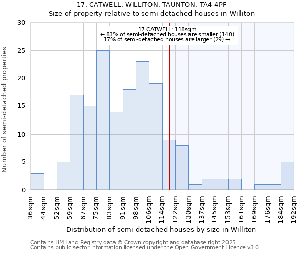 17, CATWELL, WILLITON, TAUNTON, TA4 4PF: Size of property relative to detached houses in Williton