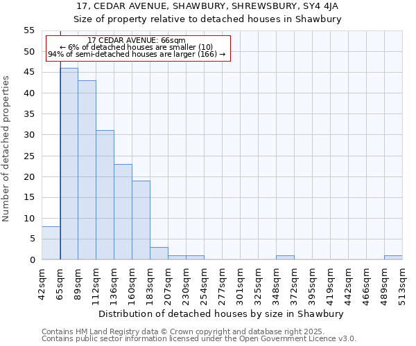 17, CEDAR AVENUE, SHAWBURY, SHREWSBURY, SY4 4JA: Size of property relative to detached houses in Shawbury