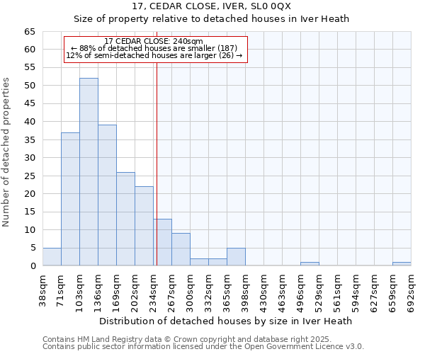 17, CEDAR CLOSE, IVER, SL0 0QX: Size of property relative to detached houses in Iver Heath