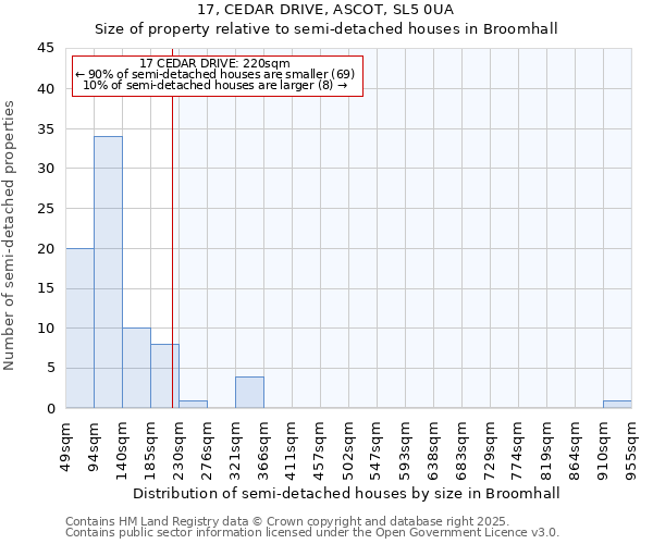 17, CEDAR DRIVE, ASCOT, SL5 0UA: Size of property relative to detached houses in Broomhall