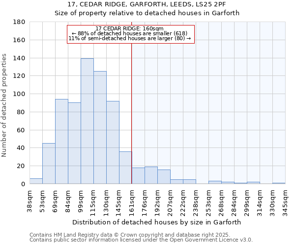 17, CEDAR RIDGE, GARFORTH, LEEDS, LS25 2PF: Size of property relative to detached houses in Garforth