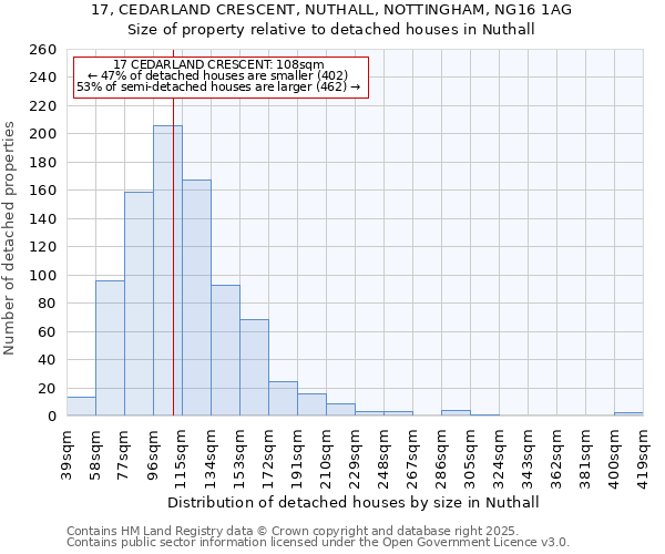 17, CEDARLAND CRESCENT, NUTHALL, NOTTINGHAM, NG16 1AG: Size of property relative to detached houses in Nuthall