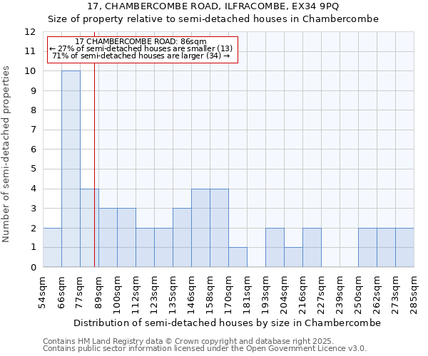 17, CHAMBERCOMBE ROAD, ILFRACOMBE, EX34 9PQ: Size of property relative to detached houses in Chambercombe