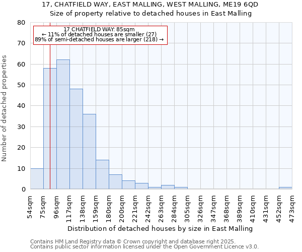 17, CHATFIELD WAY, EAST MALLING, WEST MALLING, ME19 6QD: Size of property relative to detached houses in East Malling