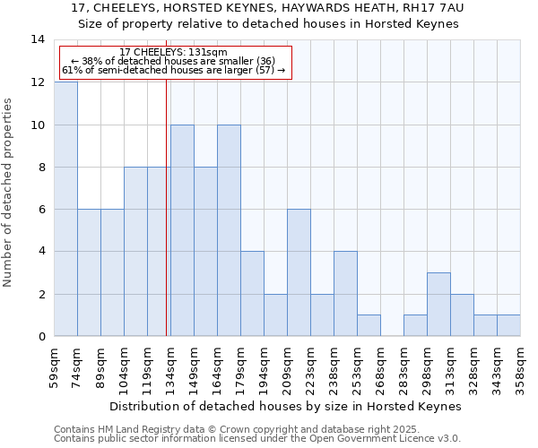 17, CHEELEYS, HORSTED KEYNES, HAYWARDS HEATH, RH17 7AU: Size of property relative to detached houses in Horsted Keynes