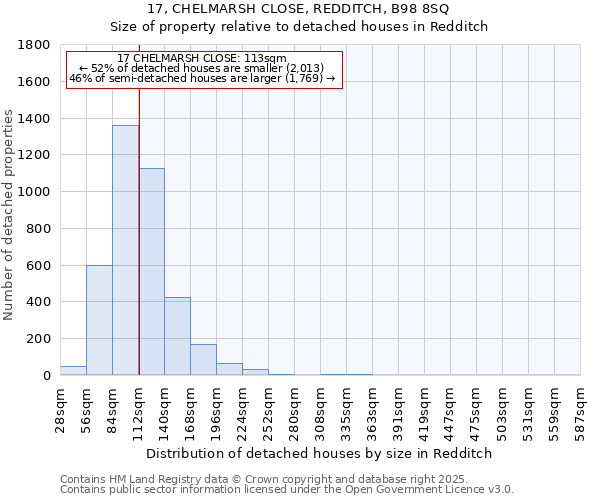 17, CHELMARSH CLOSE, REDDITCH, B98 8SQ: Size of property relative to detached houses in Redditch