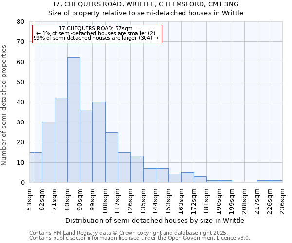 17, CHEQUERS ROAD, WRITTLE, CHELMSFORD, CM1 3NG: Size of property relative to detached houses in Writtle