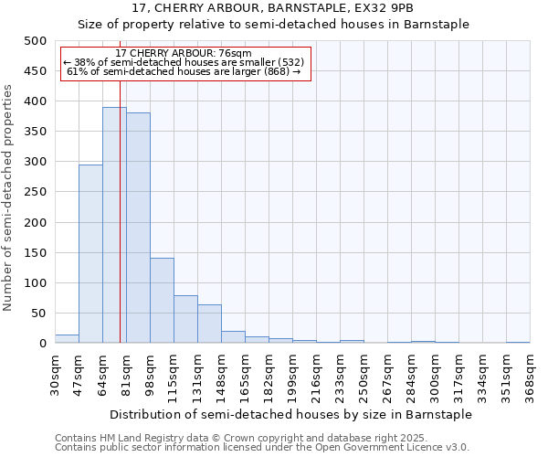 17, CHERRY ARBOUR, BARNSTAPLE, EX32 9PB: Size of property relative to detached houses in Barnstaple