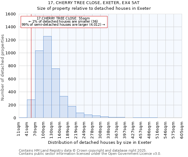 17, CHERRY TREE CLOSE, EXETER, EX4 5AT: Size of property relative to detached houses in Exeter