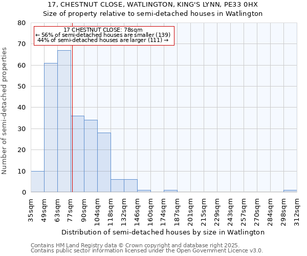 17, CHESTNUT CLOSE, WATLINGTON, KING'S LYNN, PE33 0HX: Size of property relative to detached houses in Watlington