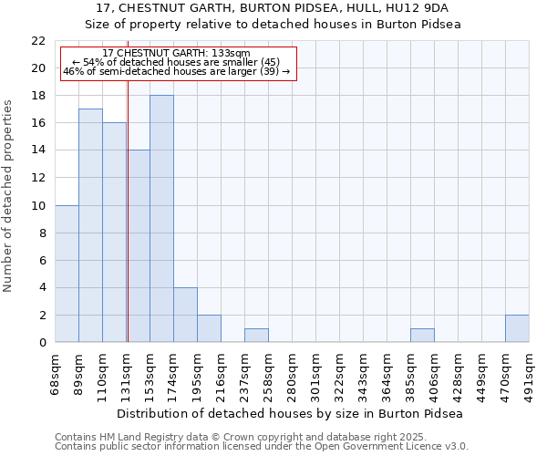 17, CHESTNUT GARTH, BURTON PIDSEA, HULL, HU12 9DA: Size of property relative to detached houses in Burton Pidsea