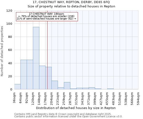 17, CHESTNUT WAY, REPTON, DERBY, DE65 6FQ: Size of property relative to detached houses in Repton