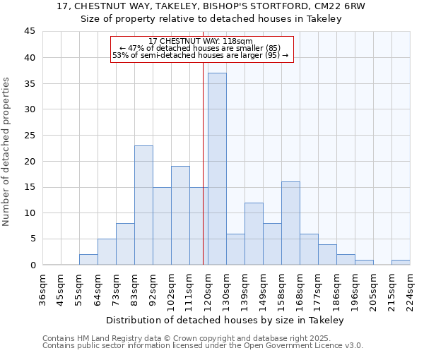 17, CHESTNUT WAY, TAKELEY, BISHOP'S STORTFORD, CM22 6RW: Size of property relative to detached houses in Takeley