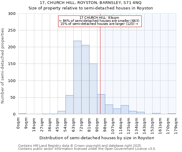 17, CHURCH HILL, ROYSTON, BARNSLEY, S71 4NQ: Size of property relative to detached houses in Royston