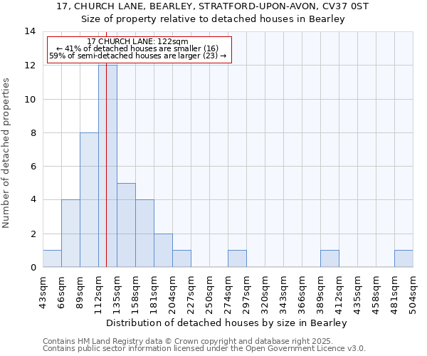 17, CHURCH LANE, BEARLEY, STRATFORD-UPON-AVON, CV37 0ST: Size of property relative to detached houses in Bearley