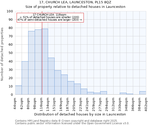 17, CHURCH LEA, LAUNCESTON, PL15 8QZ: Size of property relative to detached houses in Launceston