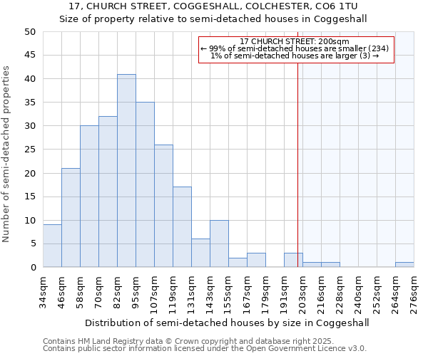 17, CHURCH STREET, COGGESHALL, COLCHESTER, CO6 1TU: Size of property relative to detached houses in Coggeshall