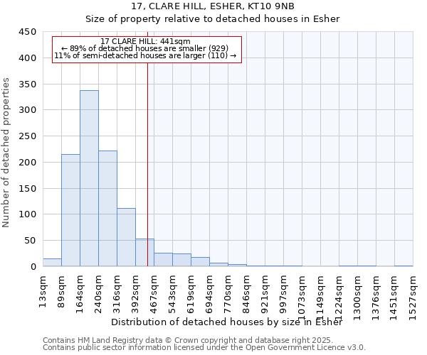 17, CLARE HILL, ESHER, KT10 9NB: Size of property relative to detached houses in Esher