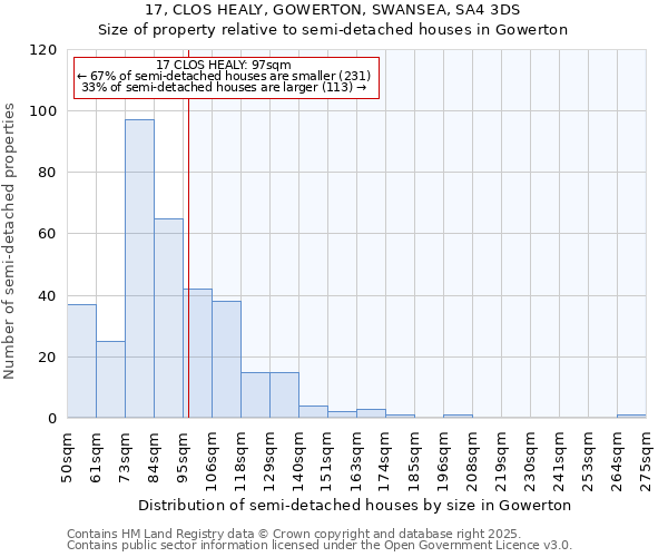 17, CLOS HEALY, GOWERTON, SWANSEA, SA4 3DS: Size of property relative to detached houses in Gowerton