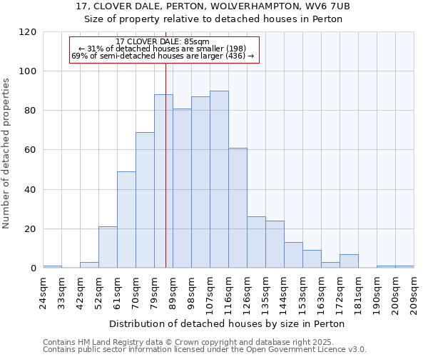 17, CLOVER DALE, PERTON, WOLVERHAMPTON, WV6 7UB: Size of property relative to detached houses in Perton