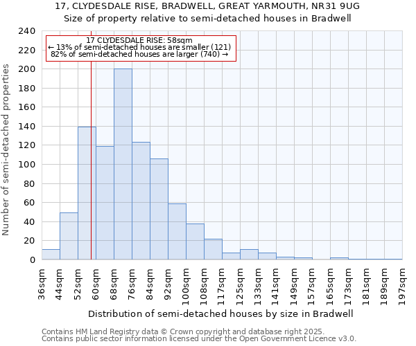 17, CLYDESDALE RISE, BRADWELL, GREAT YARMOUTH, NR31 9UG: Size of property relative to detached houses in Bradwell