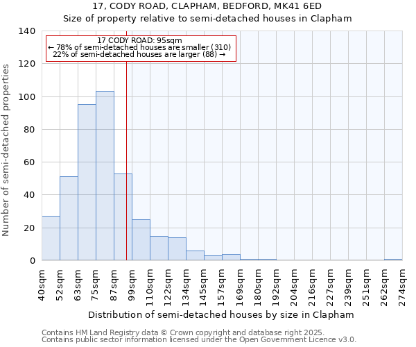 17, CODY ROAD, CLAPHAM, BEDFORD, MK41 6ED: Size of property relative to detached houses in Clapham