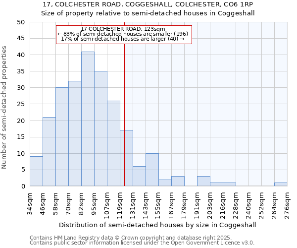 17, COLCHESTER ROAD, COGGESHALL, COLCHESTER, CO6 1RP: Size of property relative to detached houses in Coggeshall