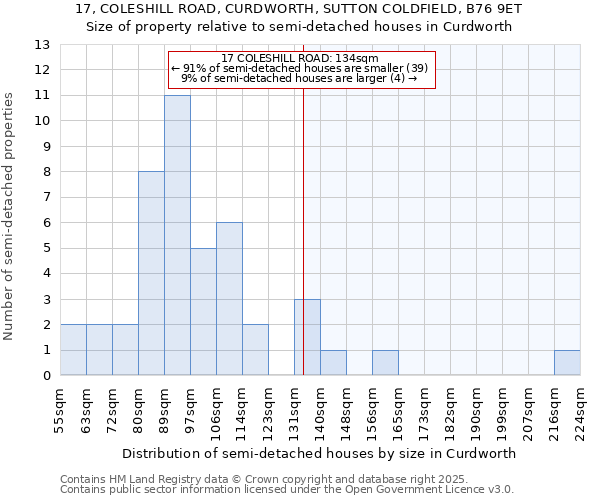 17, COLESHILL ROAD, CURDWORTH, SUTTON COLDFIELD, B76 9ET: Size of property relative to detached houses in Curdworth