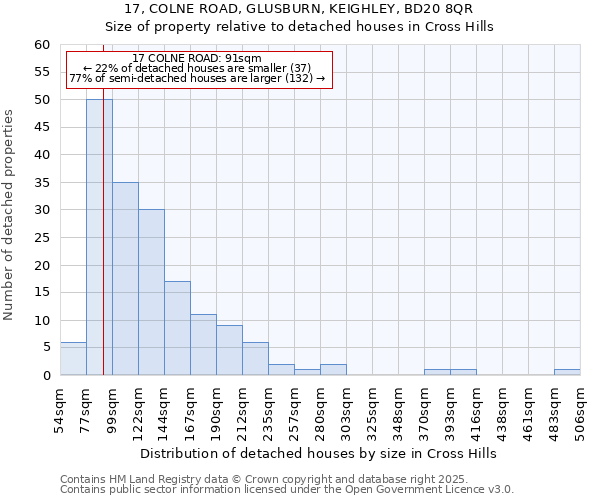 17, COLNE ROAD, GLUSBURN, KEIGHLEY, BD20 8QR: Size of property relative to detached houses in Cross Hills