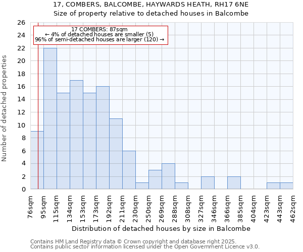 17, COMBERS, BALCOMBE, HAYWARDS HEATH, RH17 6NE: Size of property relative to detached houses in Balcombe