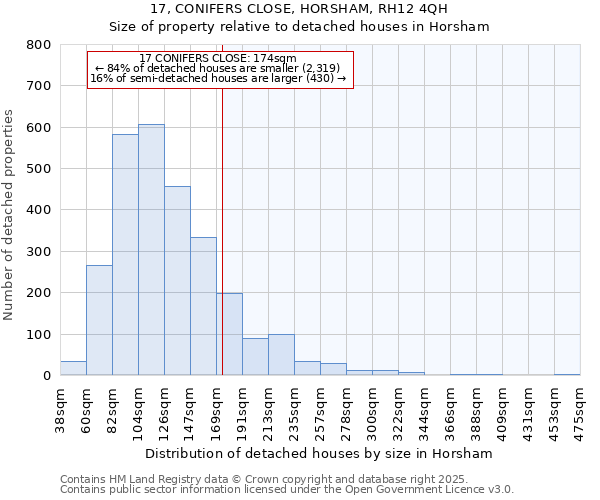 17, CONIFERS CLOSE, HORSHAM, RH12 4QH: Size of property relative to detached houses in Horsham