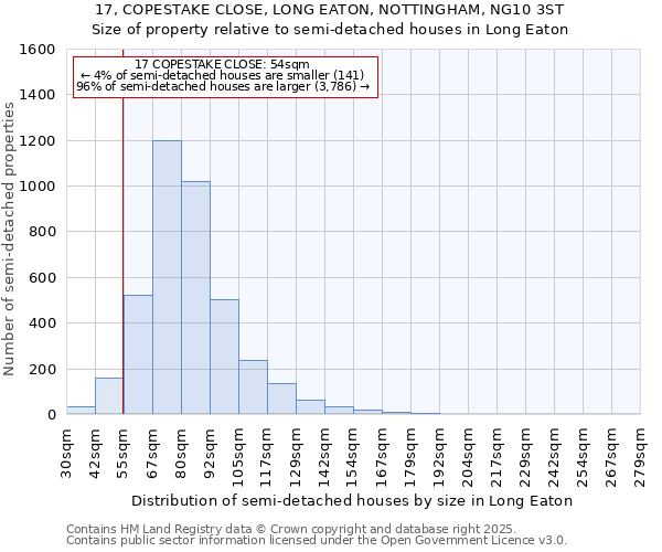 17, COPESTAKE CLOSE, LONG EATON, NOTTINGHAM, NG10 3ST: Size of property relative to detached houses in Long Eaton