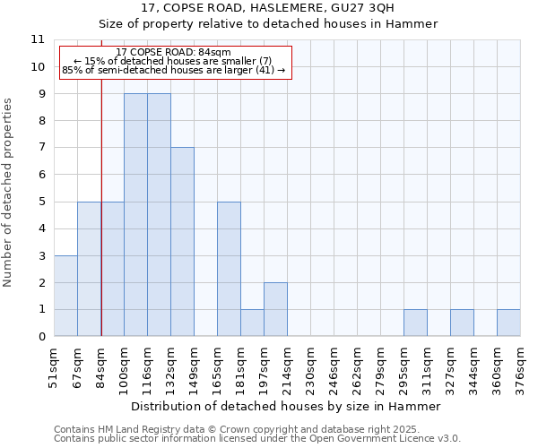 17, COPSE ROAD, HASLEMERE, GU27 3QH: Size of property relative to detached houses in Hammer