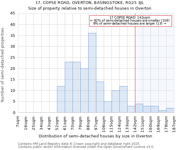 17, COPSE ROAD, OVERTON, BASINGSTOKE, RG25 3JL: Size of property relative to detached houses in Overton