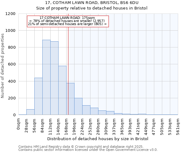 17, COTHAM LAWN ROAD, BRISTOL, BS6 6DU: Size of property relative to detached houses in Bristol