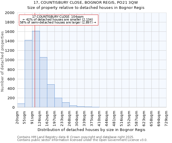 17, COUNTISBURY CLOSE, BOGNOR REGIS, PO21 3QW: Size of property relative to detached houses in Bognor Regis