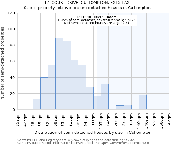 17, COURT DRIVE, CULLOMPTON, EX15 1AX: Size of property relative to detached houses in Cullompton