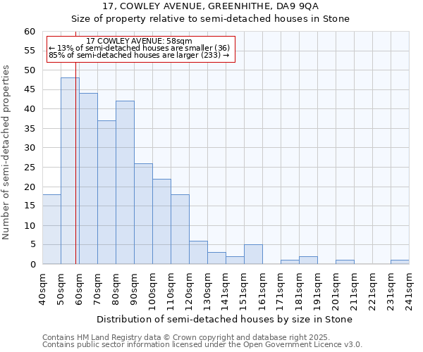 17, COWLEY AVENUE, GREENHITHE, DA9 9QA: Size of property relative to detached houses in Stone