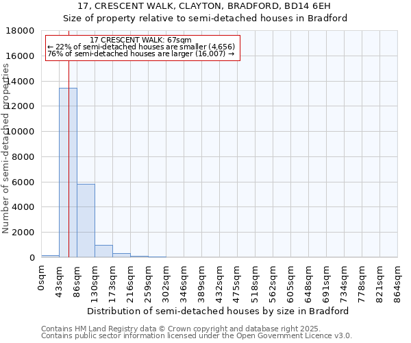 17, CRESCENT WALK, CLAYTON, BRADFORD, BD14 6EH: Size of property relative to detached houses in Bradford