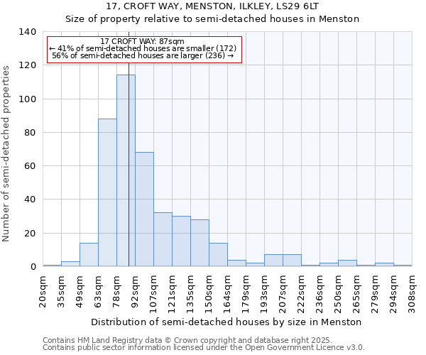 17, CROFT WAY, MENSTON, ILKLEY, LS29 6LT: Size of property relative to detached houses in Menston