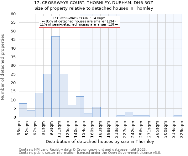 17, CROSSWAYS COURT, THORNLEY, DURHAM, DH6 3GZ: Size of property relative to detached houses in Thornley