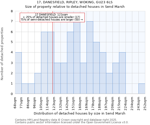 17, DANESFIELD, RIPLEY, WOKING, GU23 6LS: Size of property relative to detached houses in Send Marsh