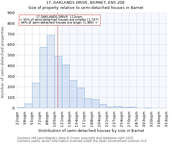 17, DARLANDS DRIVE, BARNET, EN5 2DE: Size of property relative to detached houses in Barnet